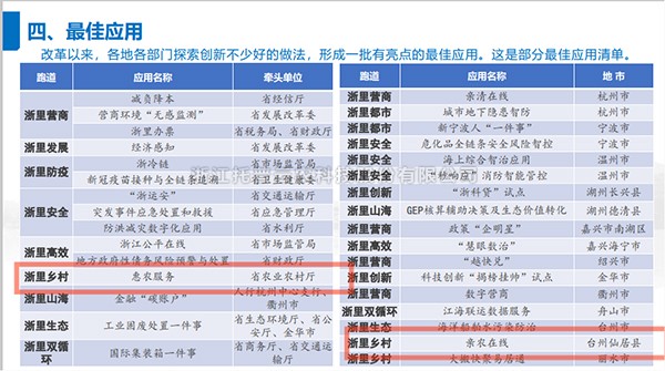 2021年度浙江省数字政府最佳应用出炉，托普云农全资子公司——浙江森特信息独占两席