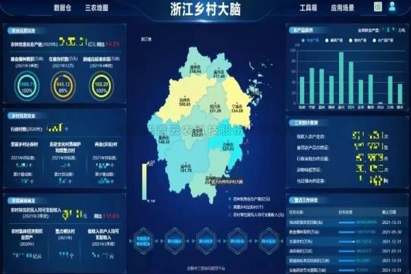 湖北省乡村振兴局局长张桂华考察托普云农，深入探讨产业共富！