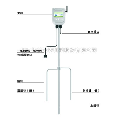一文了解什么是便携式小型气象站？