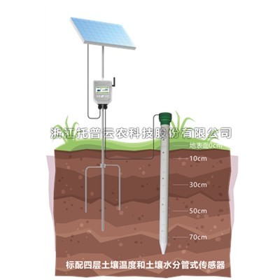 一文详解管式土壤墒情监测系统是什么？