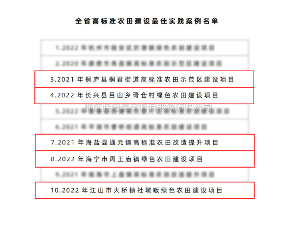 全省仅10个！托普云农5个案例入选“全省高标准农田建设最佳实践案例名单”