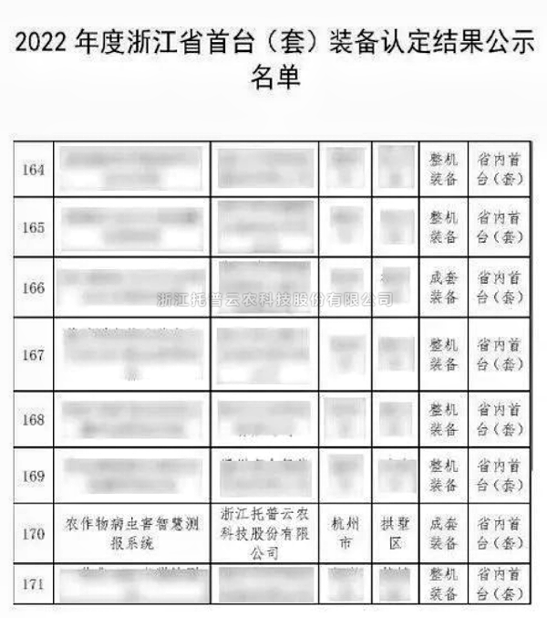 全体农业科研人员注意了！最新方案发布，托普云农助力技术创新