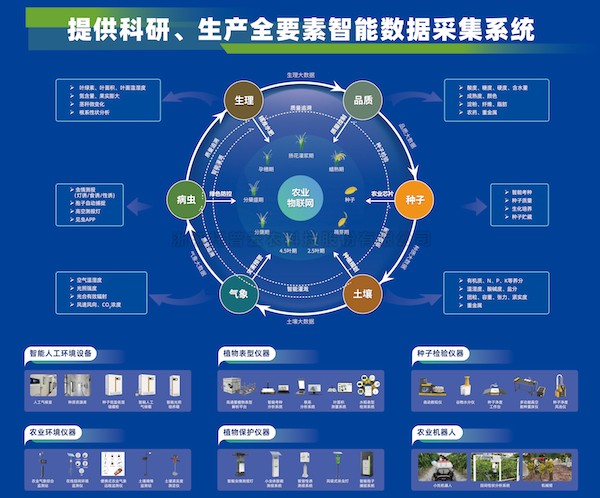 加速推动新质生产力发展，托普云农为建设农业强国注智赋能