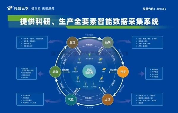 喜报！托普云农获评2024年浙江省人工智能服务商