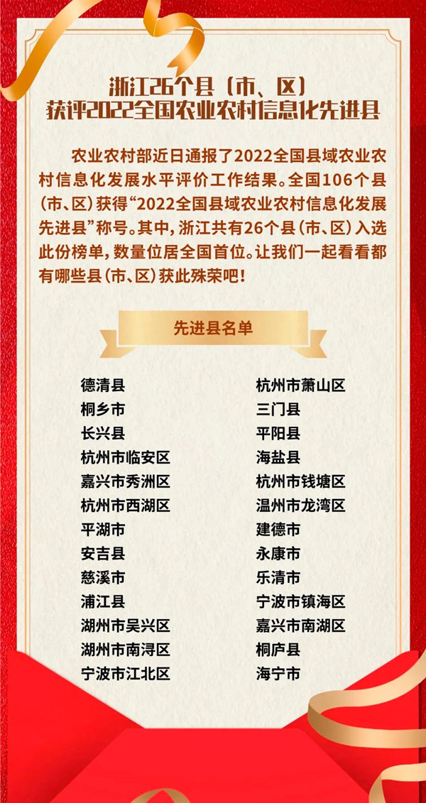 浙江省数量位居全国第一，托普云农全资子公司与有荣焉！