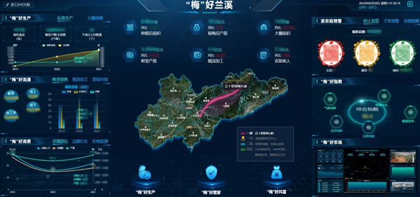 托普云农：做精做深特色产业，让乡村振兴有“智”更有“质”！