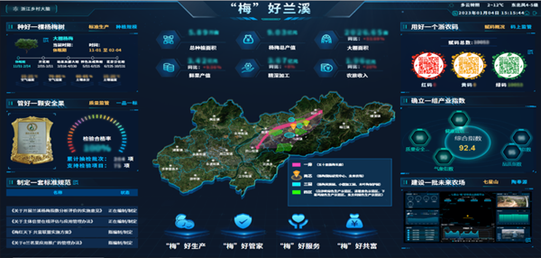 2022年全国智慧农业建设优秀案例发布！托普云农4大案例成功入选