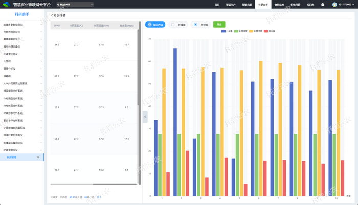 1757058646770153.png 平台-柱状图.png